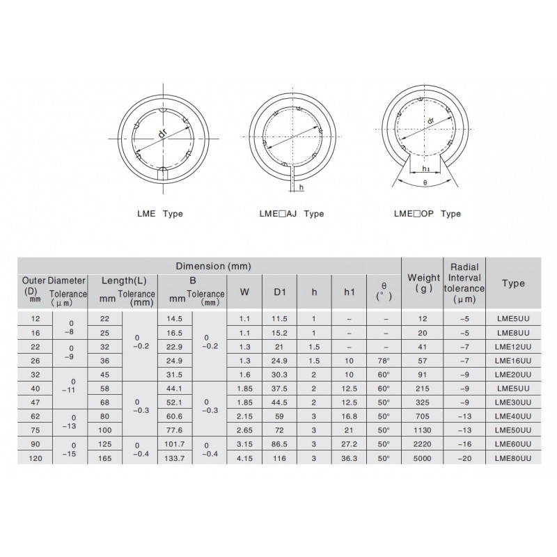 LME...UUOP linear bearings Linear Bushings Open Series