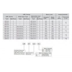 LME...UUAJ  Lineārais gultnis Adjustable Series