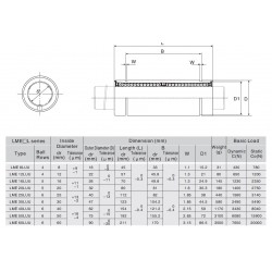 LME...UUAJ  linear bearings Linear Bushings Adjustable Series