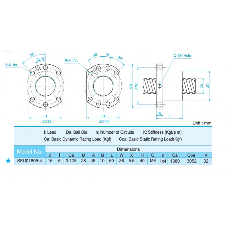 Nut SFU1204, SFU1605, SFU2005, SFS2010 Ballscrew transmission