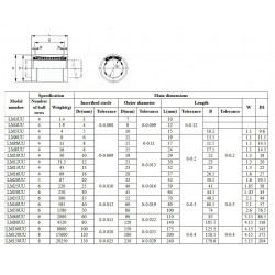 LM...UU/LUU Линейный подшипник (1 шт.)