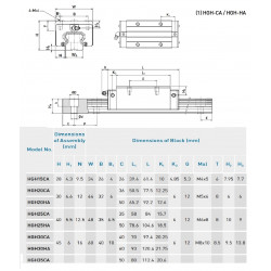 HGH lineārā gultņa bloka kariete