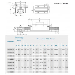 HGH Каретки линейных блоков