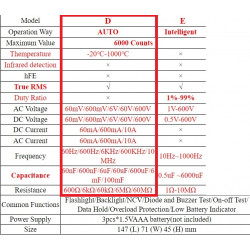 T18D Digital Multimeter Tester LED NCV LCD Multitester Probes Voltage Meter Handheld AC DC Ammeter Ohm Capacitor Voltmeter