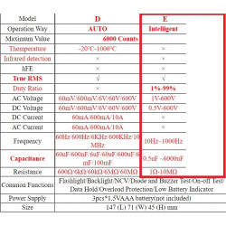 T18E Digital Multimeter Tester LED NCV LCD Multitester Probes Voltage Meter Handheld AC DC Ammeter Ohm Capacitor Voltmeter