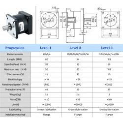 Planetary reducer PX86 for NEMA34 Stepper motor