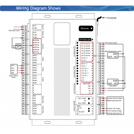Ethernet 3-4-6 Axis MACH3 CNC Motion Control Card Frequency 2000KHZ