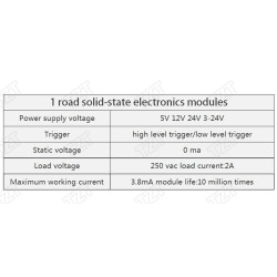 5V 1 2 4 8 Channel SSR G3MB-202P Solid State Relay Module 240V 2A Output with Resistive Fuse For ARDUINO