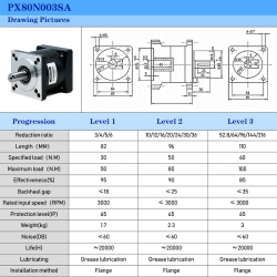 Planetārais reduktors PX80  Nema 32 Servo Motoram